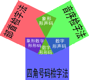 华鼎码图解